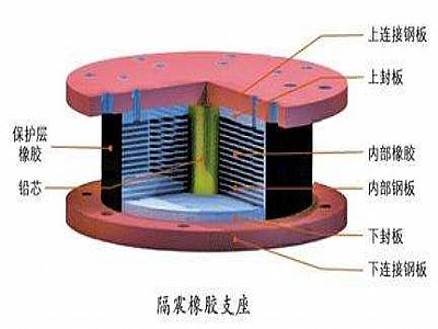 枞阳县通过构建力学模型来研究摩擦摆隔震支座隔震性能