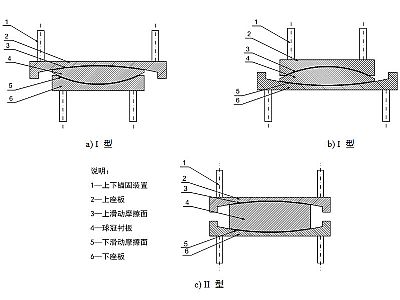 枞阳县建筑摩擦摆隔震支座分类、标记、规格