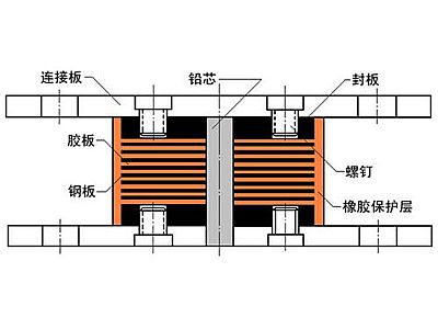 枞阳县抗震支座施工-普通板式橡胶支座厂家